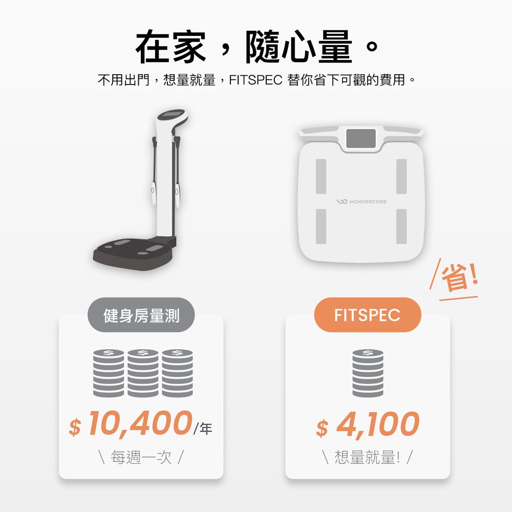 在家,隨心量。不用出門,想量就量,FITSPEC 替你省下可觀的費用。健身房量測$10,400 每週一次 / WONDERCOREFITSPEC省!$4,100\ 想量就量!/