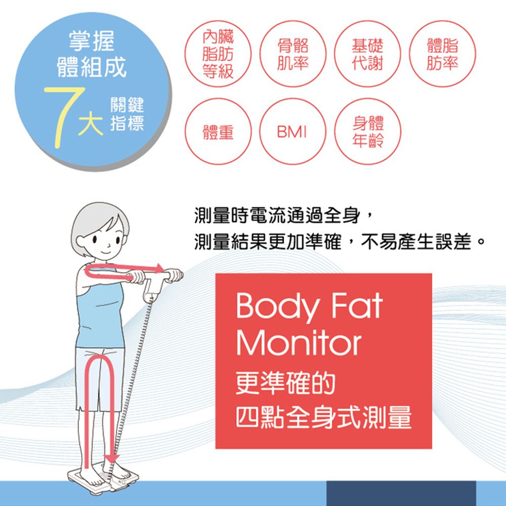 OMRON 歐姆龍 HBF-371 |   體重體脂計 藍色