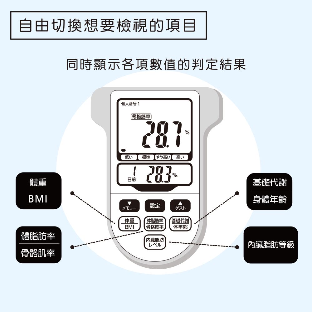 OMRON 歐姆龍 HBF-371 |   體重體脂計 藍色