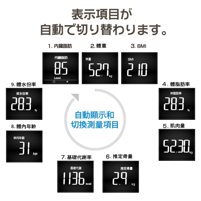 表示項目が自動で切り替わります。1 脂肪 體重3 BMI內臟脂肪体重BMI85Level9 體水份率体水份率. 2 kg4.體脂肪率体脂肪率283自動顯示和8. 年齡切換測量項目体内年齡.Age7.基礎代謝率基礎代謝6.推定骨量推定骨量29.5. 肌肉量.kg