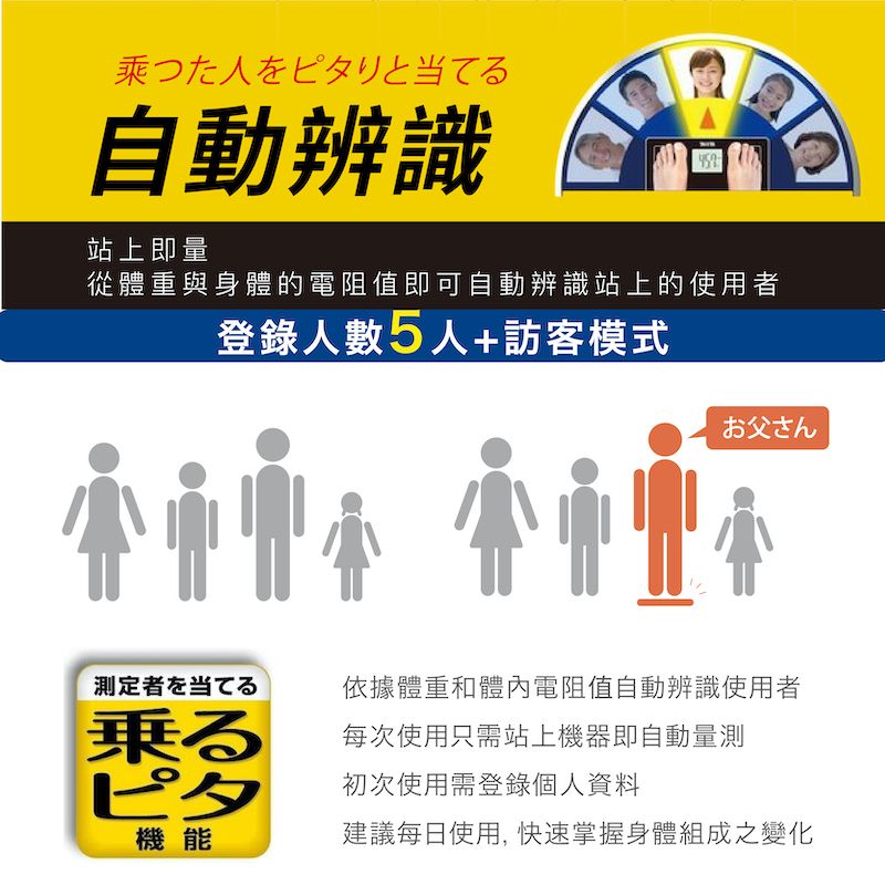 た人をピタリと当てる自動辨識站上即量從體重與身體的電阻值即可自動辨識站上的使用者登錄人數5人+訪客模式お父さん測定者を当てる依據體重和體內電阻值自動辨識使用者乗る每次使用只需站上機器即自動量測ピタ初次使用需登錄個人資料機能建議每日使用,快速掌握身體組成之變化