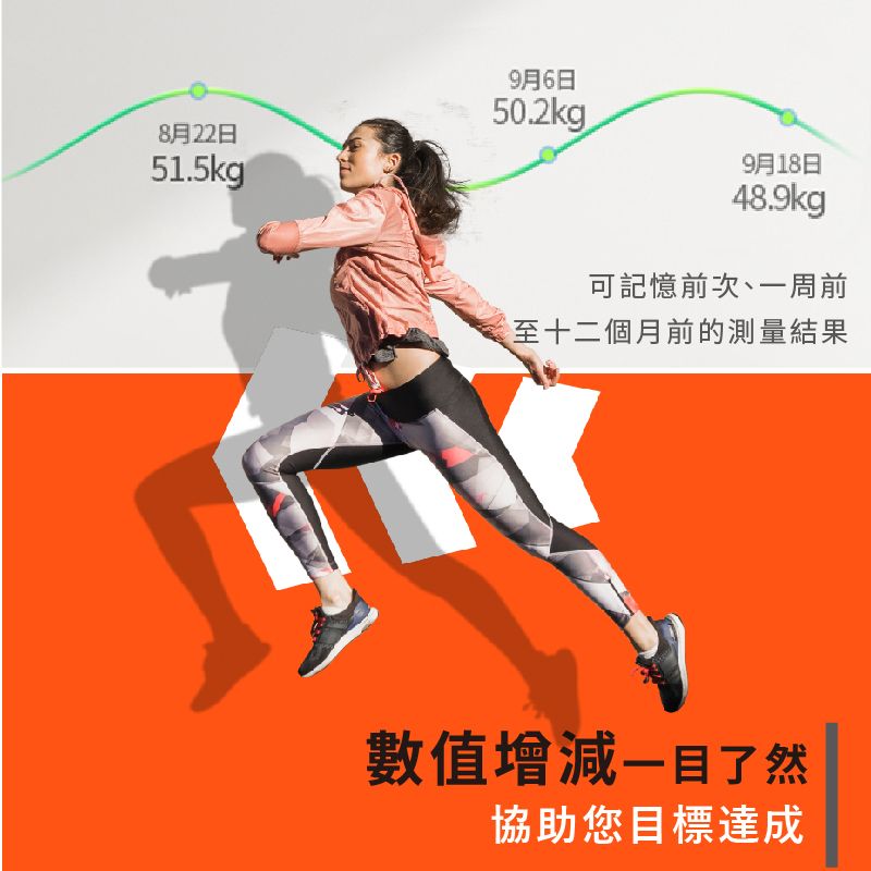 8月22日51.5kg9月6日50.2kg_9月18日48.9kg可記憶前次、一周前至十二個月前的測量結果數值協助您目標達成