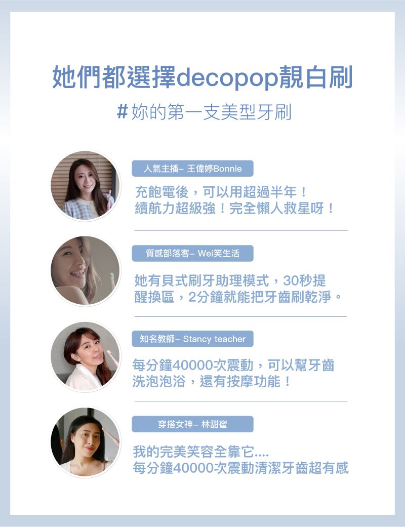 她們都選擇decopop靚白刷#的第一支美型牙刷人氣王偉婷Bonnie充飽電後,可以用超過半年!續航力超級強!完全懶人救星呀!質感部落客笑生活她有式刷牙助理模式,30秒提醒換區,2分鐘就能把牙齒刷乾淨。知名教師− Stancy teacher每分鐘40000次震動,可以幫牙齒洗泡泡浴,還有按摩功能!穿搭女神-林甜蜜我的完美笑容全靠每分鐘40000次震動清潔牙齒超有感