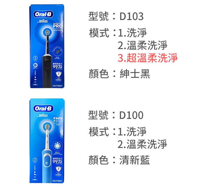 OralBPRO99.7型號:D103模式:1.洗淨2.溫柔洗淨3.超溫柔洗淨顏色:紳士黑OralBすみずみ99.7型號:D100模式:1.洗淨2.溫柔洗淨顏色:清新藍
