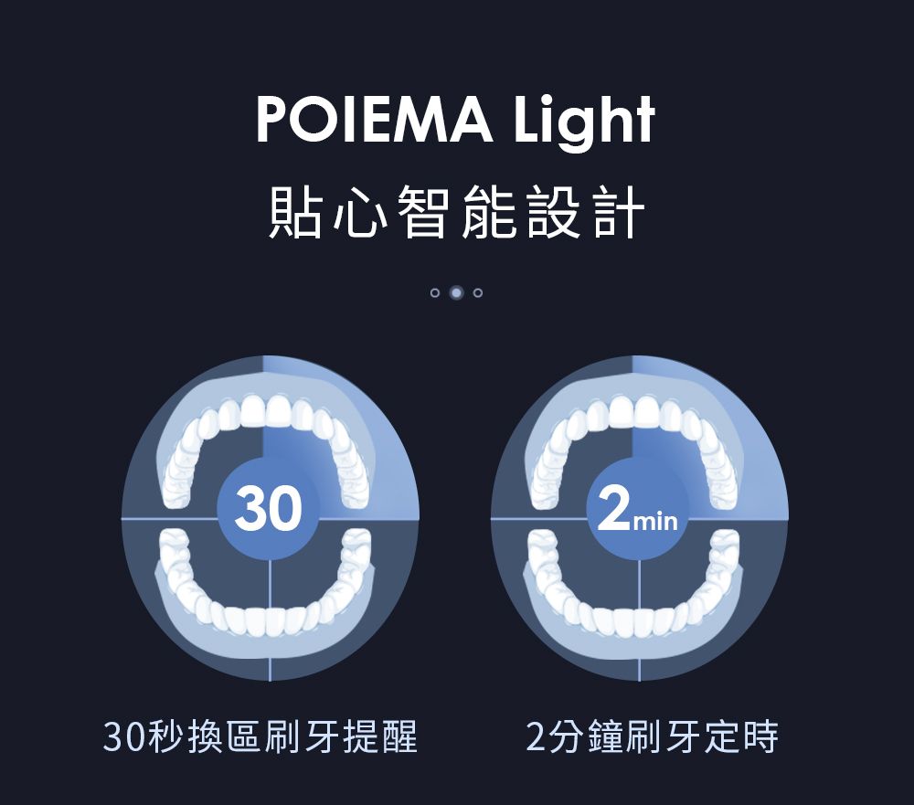 POIEMA Light貼心智能設計Ⓡ302min30秒換區刷牙提醒2分鐘刷牙定時