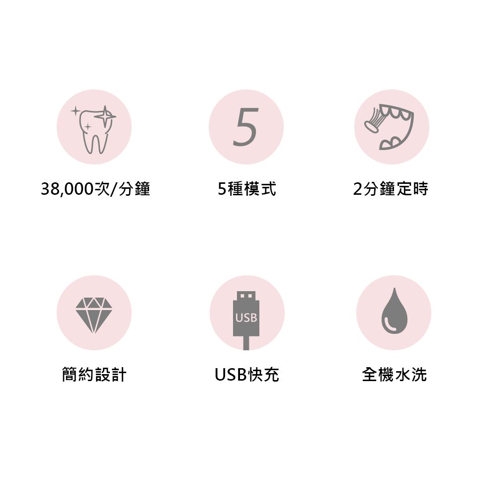 SAMPO 聲寶 五段式音波震動牙刷雙機組(綠+粉)TB-Z21U1L 電動牙刷