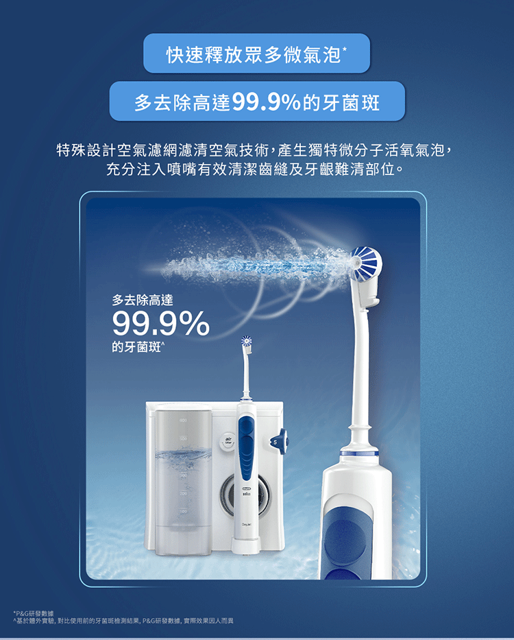 快速釋放眾多微氣泡*多去除高達99.9%的牙菌斑特殊設計空氣濾網濾清空氣技術,產生獨特微分子活氧氣泡,充分注入噴嘴有效清潔齒縫及牙齦難清部位。多去除高達99.9%的牙菌斑*P&G研發數據^實驗, 對比使用前的牙菌斑檢測結果, P&G研發數據,實際效果因人而異5