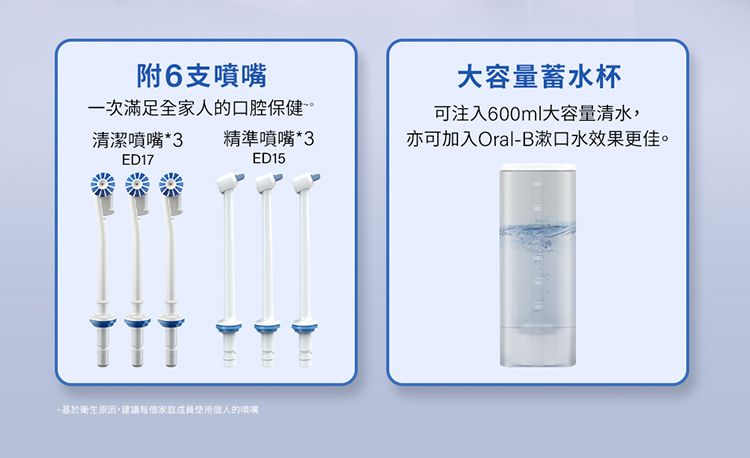 附6支噴嘴次滿足全家人的口腔保健清潔噴嘴*3 精準噴嘴*3ED17ED15一原因,建議每個家庭成員使用個人的喷嘴大容量蓄水杯可注入600ml大容量清水,亦可加入Oral-B漱口水效果更佳。