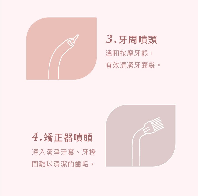 4.矯正器噴頭深入潔淨牙套、牙橋間難以清潔的齒垢。3.牙周噴頭溫和按摩牙齦,有效清潔牙囊袋。