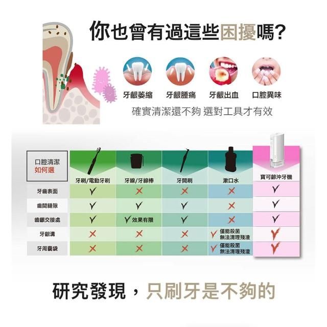 PORClean 寶可齡 WASH 302 攜帶型樂樂多功能沖牙機-小粉藍