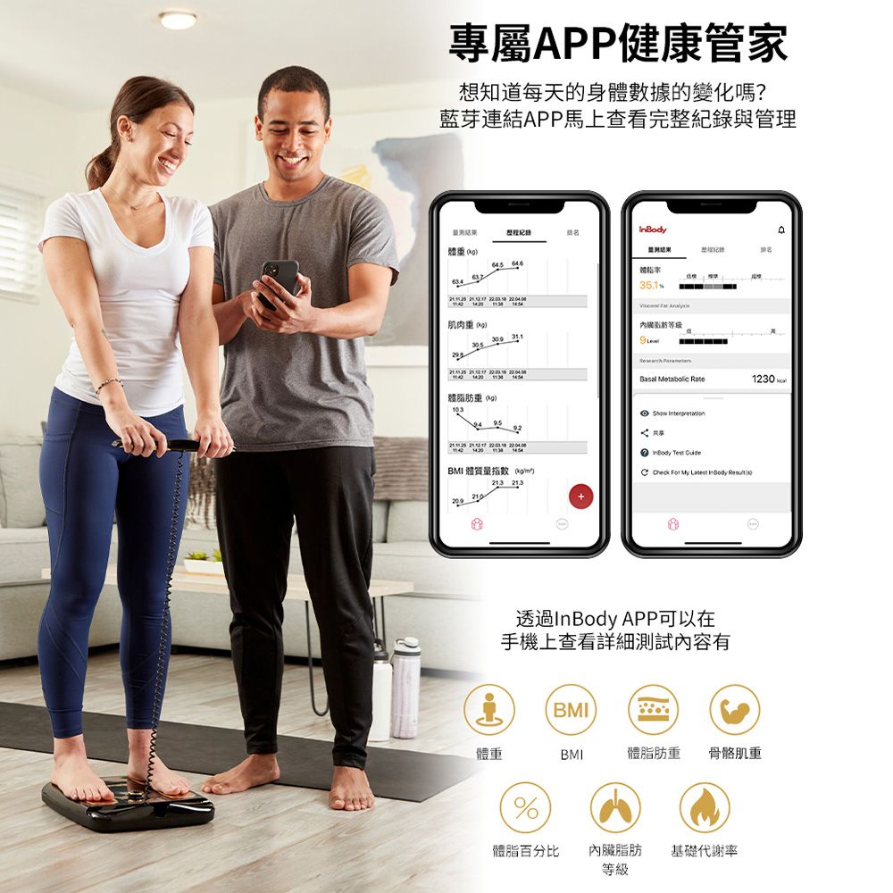 专属APP健康管家想知道每天的身体数据的变化吗?蓝芽连结APP马上查看完整纪录与管理n   体脂35.1  肌肉 I    Basal Metabolic Rate1230 体脂肪    BMI 体质量指数  213 Body    For My Latest  透过InBody APP可以在手机上查看详细测试内容有BMI体重BMI体脂肪重 骨骼肌重%体脂百分比内脏脂肪 基础代谢率等级