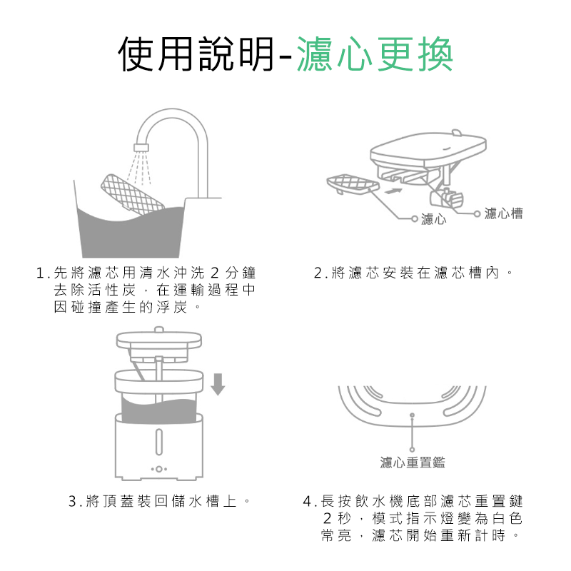  米家智能寵物飲水機濾芯 小米智能寵物飲水機濾芯 寵物飲水機濾芯 濾心 寵物