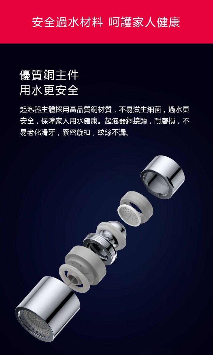 安全過水材料 呵護家人健康優質銅主件用水更安全起泡器主體採用高品質銅材質,不易滋生細菌,過水更安全,保障家人用水健康。起泡器銅接頭,耐磨損,不易老化滑牙,緊密旋扣,紋絲不漏。