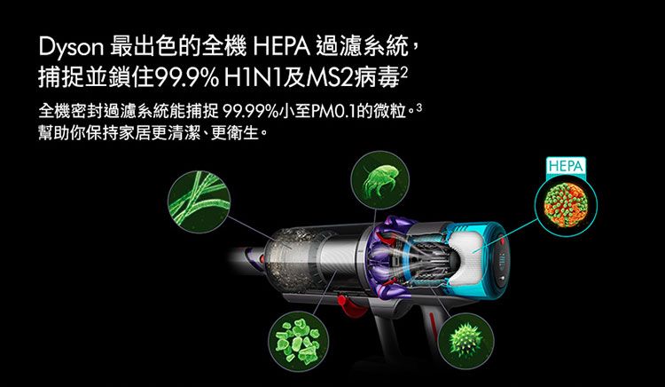 Dyson 最出色的全機 HEPA過濾系統,捕捉並鎖住99.9% H1N1及MS2病毒全機密封過濾系統能捕捉 99.99%小至PM0.1的微粒。3幫助你保持家居更清潔、更衛生。HEPA