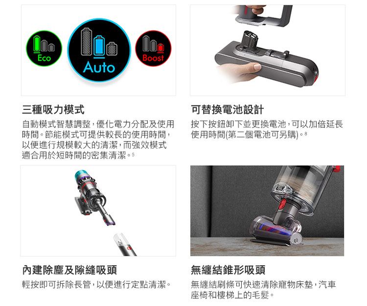 BoostAuto三種吸力模式自動模式智慧調整,優化電力分配及使用時間。節能模式可提供較長的使用時間,以便進行規模較大的清潔,而強效模式適合用於短時間的密集清潔內建除塵及隙縫吸頭輕按即可拆除長管,以便進行定點清潔。可替換電池設計按下按鈕卸下並更換電池,可以加倍延長使用時間(第二個電池可另購)。 8無纏結錐形吸頭無纏結刷條可快速清除寵物床墊,汽車座椅和樓梯上的毛髮。