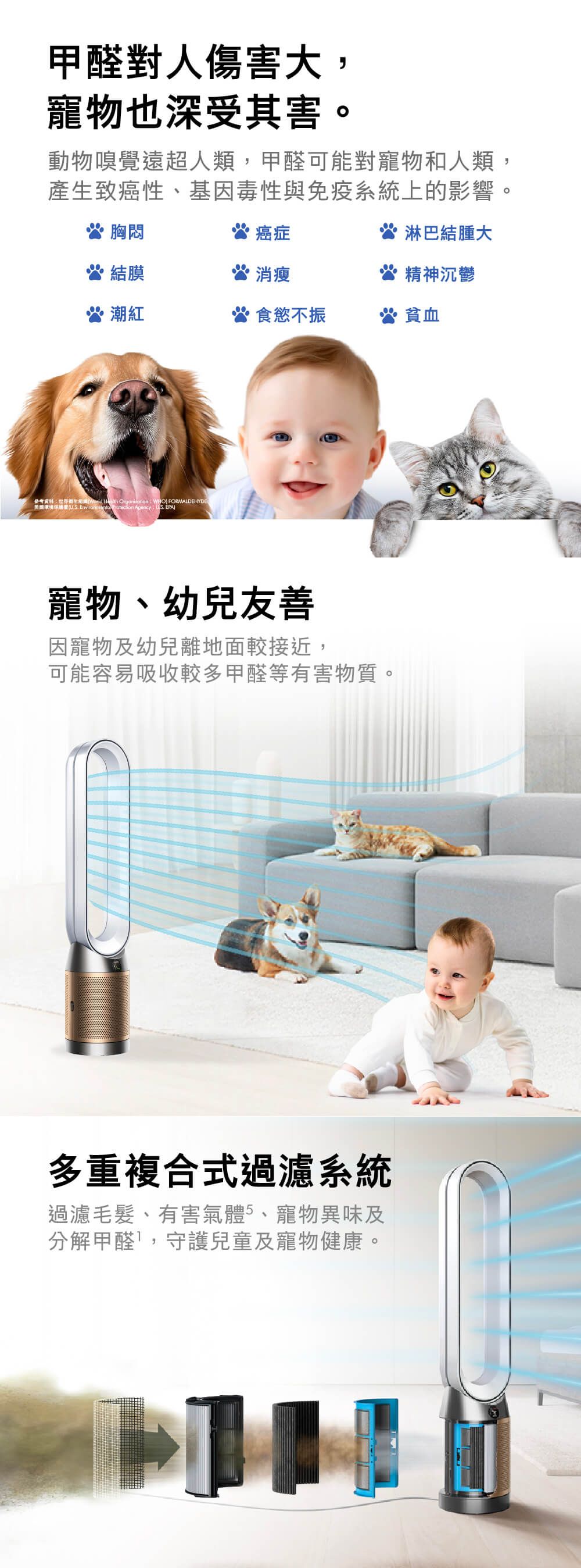 甲醛對人傷害大,寵物也深受其害。動物嗅覺遠超人類,甲醛可能對寵物和人類,產生致癌性、基因毒性與免疫系統上的影響。胸悶癌症淋巴結腫大結膜消瘦精神沉鬱潮紅食慾不振貧血WHO FORMALDEHYDE  寵物、幼兒友善因寵物及幼兒離地面較接近,可能容易吸收較多甲醛等有害物質。多重複合式過濾系統過濾毛髮、有害氣體、寵物異味及分 解甲醛,守護兒童及寵物健康。
