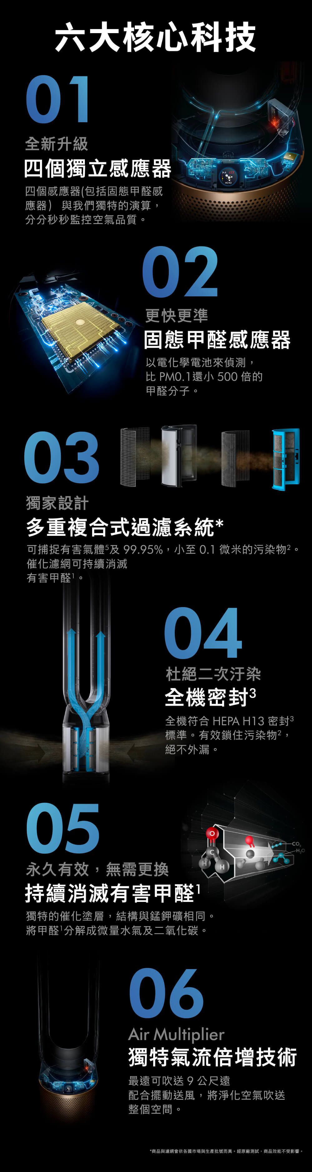 六大核心科技01全新升級四個獨立感應器四個感應器(包括固態甲醛感應器) 與我們獨特的演算,分分秒秒監控空氣品質。02更快更準CHO固態甲醛感應器以電化學電池來偵測,比 PM0.1還小 00倍的甲醛分子。0 H獨家設計多重複合式過濾系統*可捕捉有害氣體5及99.95%,小至0.1微米的污染物。催化濾網可持續消滅有害甲醛。04杜絕二次汙染全機密封3全機符合 HEPA H13 密封3標準。有效鎖住污染物,絕不外漏。05永久有效,無需更換持續消滅有害甲醛獨特的催化塗層,結構與錳鉀礦相同。將甲醛'分 解成微量水氣及二氧化碳。06HAir Multiplier獨特氣流倍增技術最遠可吹送9公尺遠配合擺動送風,將淨化空氣吹送整個空間。*商品 與濾網會依各國市場與生產批號而異。經原廠測試,商品效能不受影響。