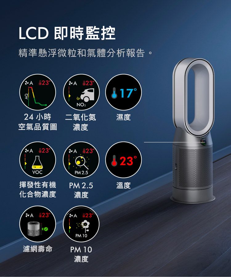 LCD 即時監控精準懸浮微粒和氣體分析報告。  1724 小時二氧化氮濕度空氣品質圖濃度  23°PM2.5揮發性有機化合物濃度PM 2.5溫度濃度 ° PM 1濾網壽命PM 10濃度0