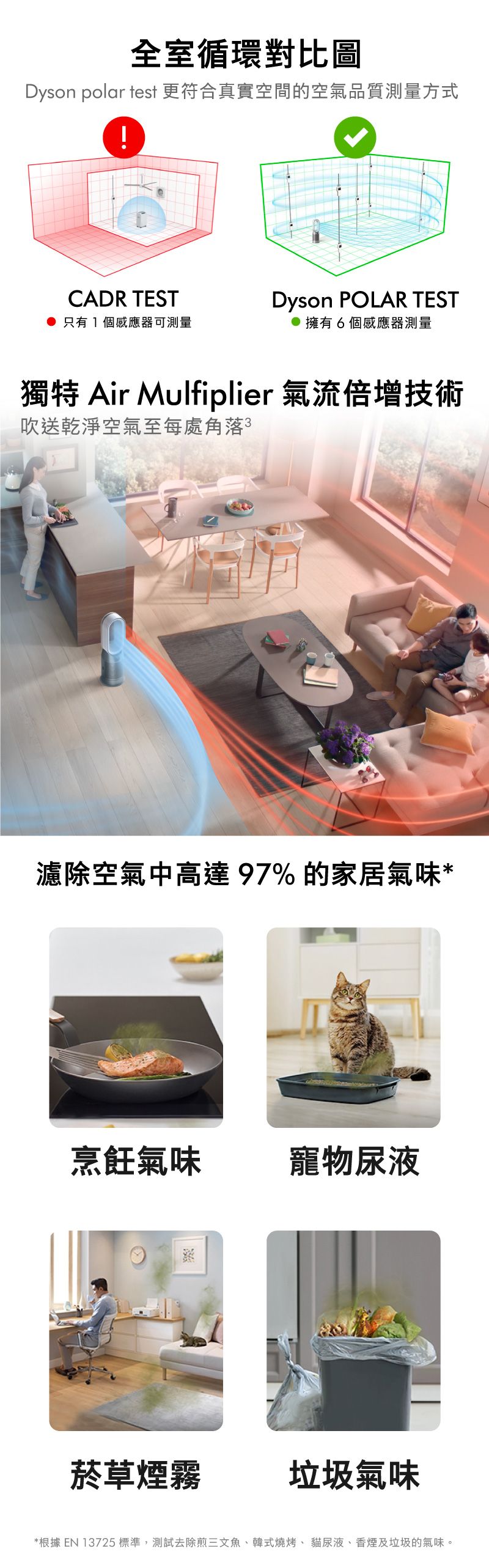 Dyson戴森 HP07 - 詳情6