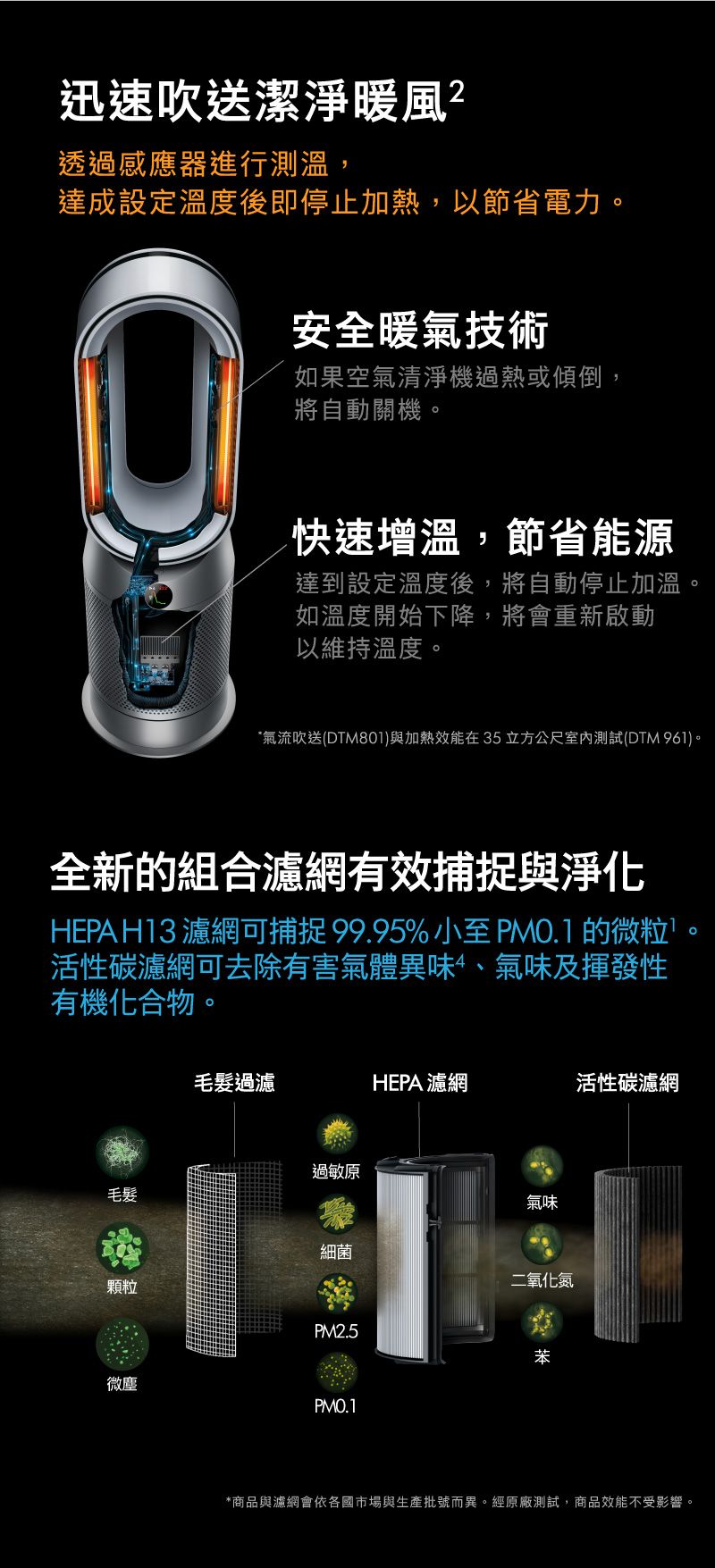 Dyson戴森 HP07 - 詳情7