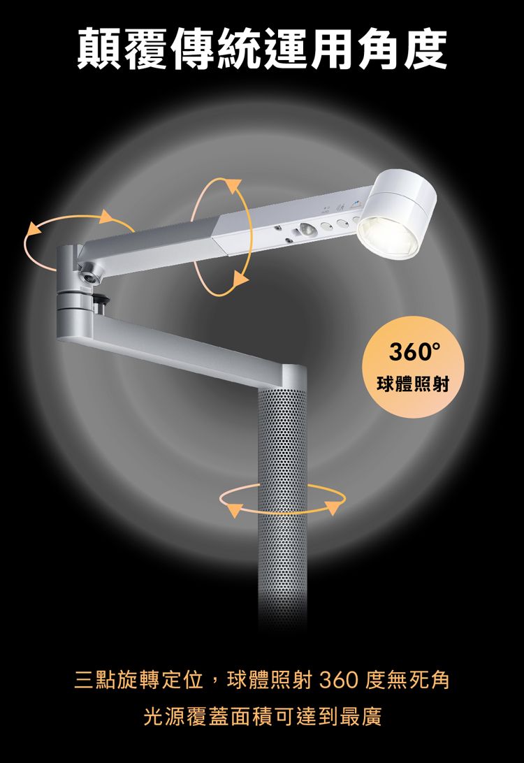 顛覆傳統運用角度360球體照射三點旋轉定位,球體照射360度無死角光源覆蓋面積可達到最廣
