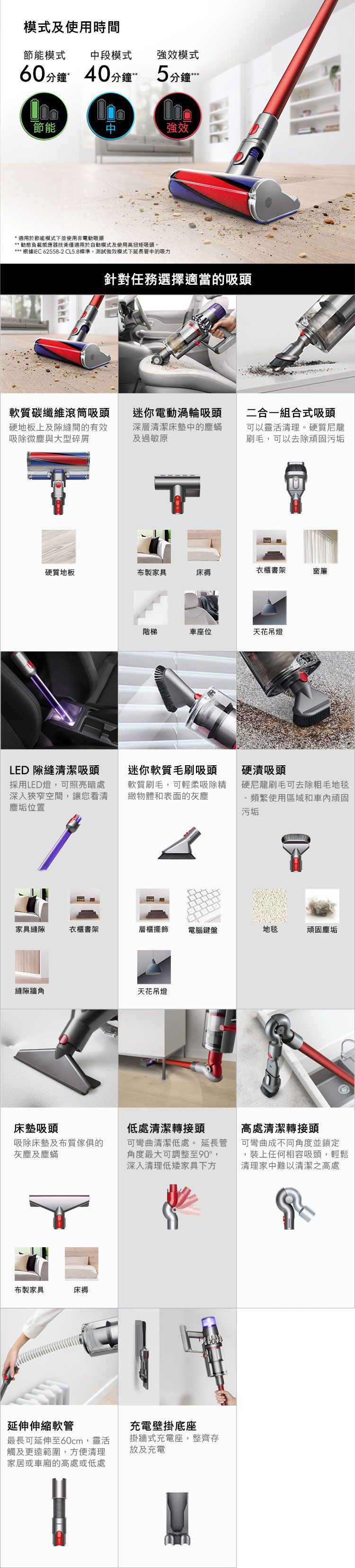 模式及使用時間節能模式段模式強模式60分鐘40分鐘5分鐘節能中強效* 適用於節能模式下並使用非電動吸頭** 動態負載感應器技術僅適用於自動模式及使用高扭矩吸頭。*** 根據IEC 62558-2 CL5.8標準測試強效模式下延長管中的吸力針對任務選擇適當的吸頭軟質碳纖維滾筒吸頭硬地板上及隙縫間的有效吸除微塵與大型碎屑迷你電動渦輪吸頭深層清潔床墊中的塵蟎及過敏原二合一組合式吸頭可以靈活清理。硬質尼龍刷毛,可以去除頑固污垢硬質地板布製家具床褥衣櫃書架窗簾LED 隙縫清潔吸頭採用LED燈,可照亮暗處深入狹窄空間,讓您看清塵垢位置階梯車座位天花吊燈迷你軟質毛刷吸頭軟質刷毛,可輕柔吸除精緻物體和表面的灰塵硬漬吸頭硬尼龍刷毛可去除粗毛地毯頻繁使用區域和車內頑固污垢家具縫隙衣櫃書架層櫃擺飾電腦鍵盤地毯頑固塵垢縫隙牆角天花吊燈床墊吸頭吸除床墊及布質傢俱的灰塵及塵蟎布製家具床褥低處清潔轉接頭可彎曲清潔低處。 延長管角度最大可調整至90°,深入清理低矮家具下方高處清潔轉接頭可彎曲成不同角度並鎖定,裝上任何相容吸頭,輕鬆清理家中難以清潔之高處延伸伸縮軟管最長可延伸至60cm,靈活觸及更遠範圍,方便清理家居或車廂的高處或低處充電壁掛底座掛牆式充電座,整齊存放及充電