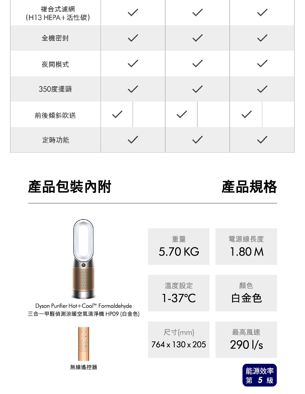 複合式濾網(H13 HEPA+活性碳)全機密封夜間模式350度擺頭前後傾斜吹送定時功能產品包裝內附重量5.70 KG  產品規格電源線長度1.80 M溫度設定顏色1-37白金色Dyon Purifier Hot+ Formaldehyde三合一甲醛偵測涼暖空氣清淨機 HP09 (白金色)尺寸(mm)最高風速無線遙控器764x130x2052901/s能源效率第5級