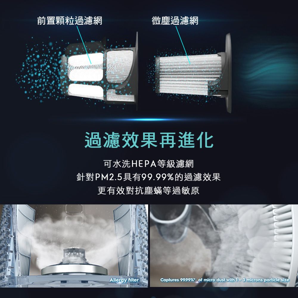 前置顆粒過濾網微塵過濾網過濾效果再進化可水洗HEPA等級濾網針對PM2.5具有99.99%的過濾效果更有效對抗塵蟎等過敏原Allergy Captures 99.99% of micro dust with 1 microns particle size