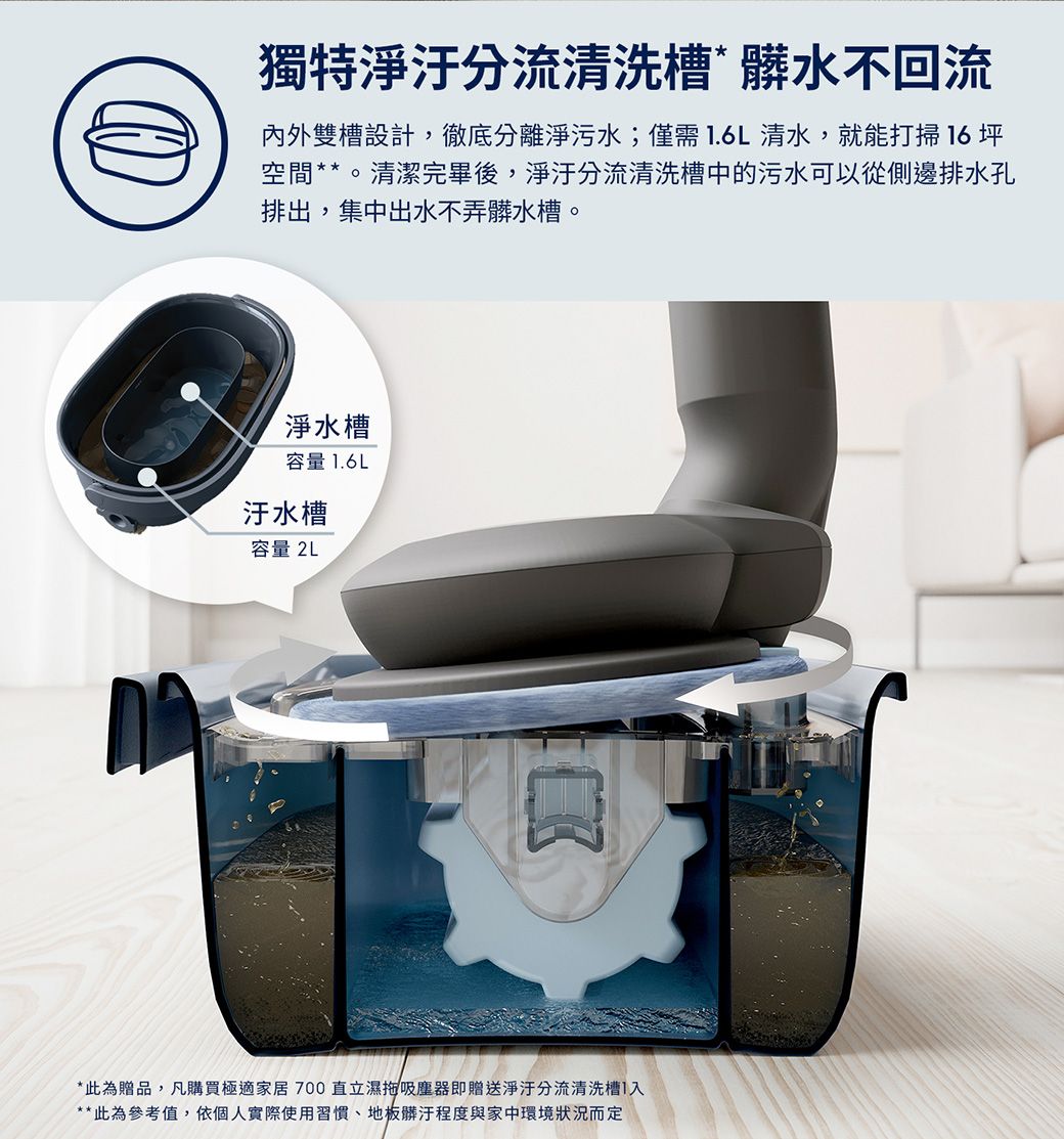 獨特淨分流清洗槽*髒水不回流內外雙槽設計,徹底分離淨污水;僅需.6L清水,就能打掃16 坪空間** 清潔完畢後,淨分流清洗槽中的污水可以從側邊排水孔排出,集中出水不弄髒水槽。淨水槽容量 1.6L水槽容量 2L*此為贈品,凡購買極適家居700直立濕拖 吸塵器即贈送淨汙分流清洗槽1入**此為參考值,依個人實際使用習慣、地板程度與家中環境狀況而定