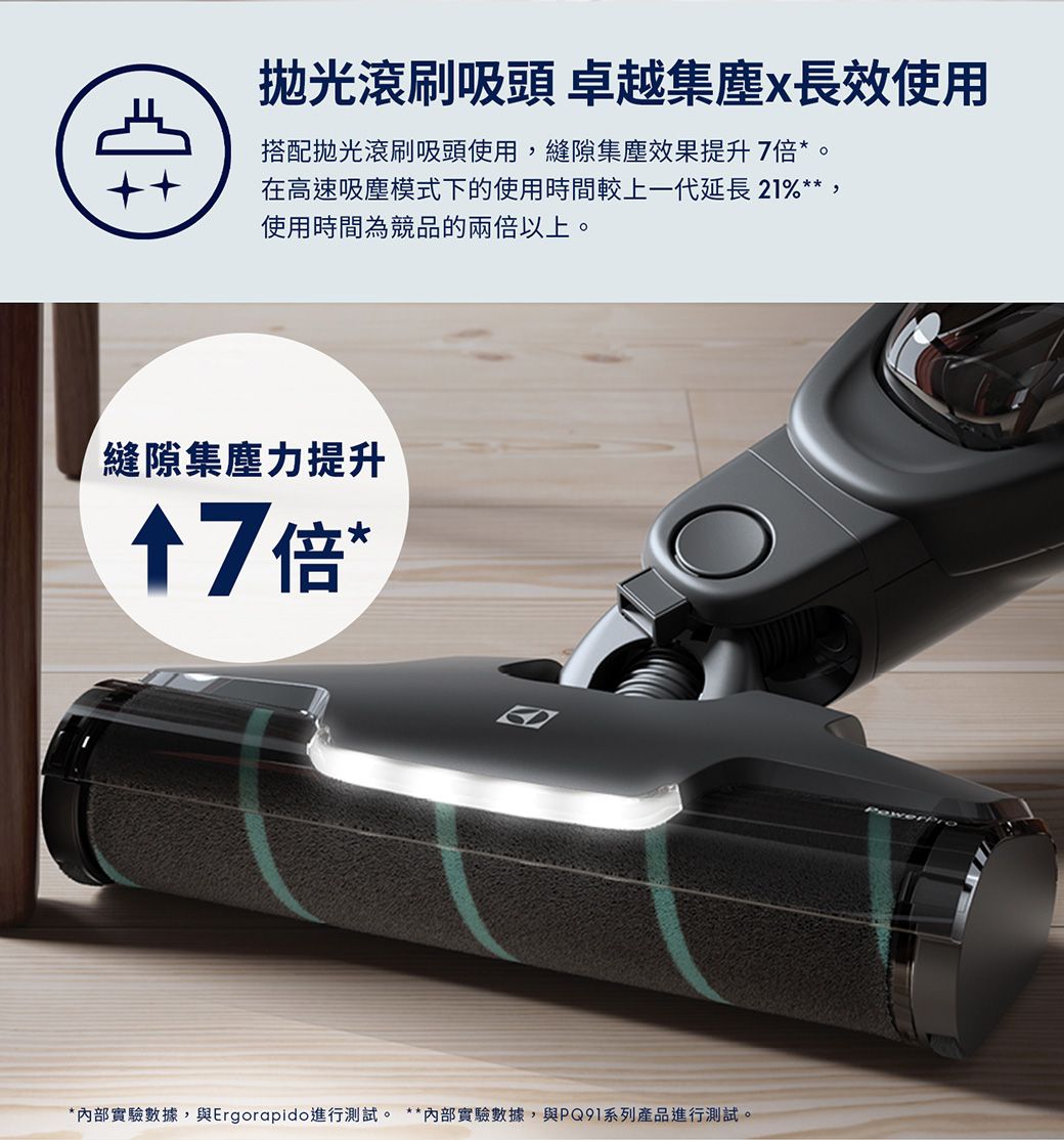 拋光滾刷吸頭 卓越集塵長效使用搭配拋光滾刷吸頭使用,縫隙集塵效果提升7倍*在高速吸塵模式下的使用時間較上一代延長21%**,使用時間為競品的兩倍以上。縫隙集塵力提升倍**內部實驗數據,與Ergorapido進行測試。 **內部實驗數據,與PQ91系列產品進行測試。