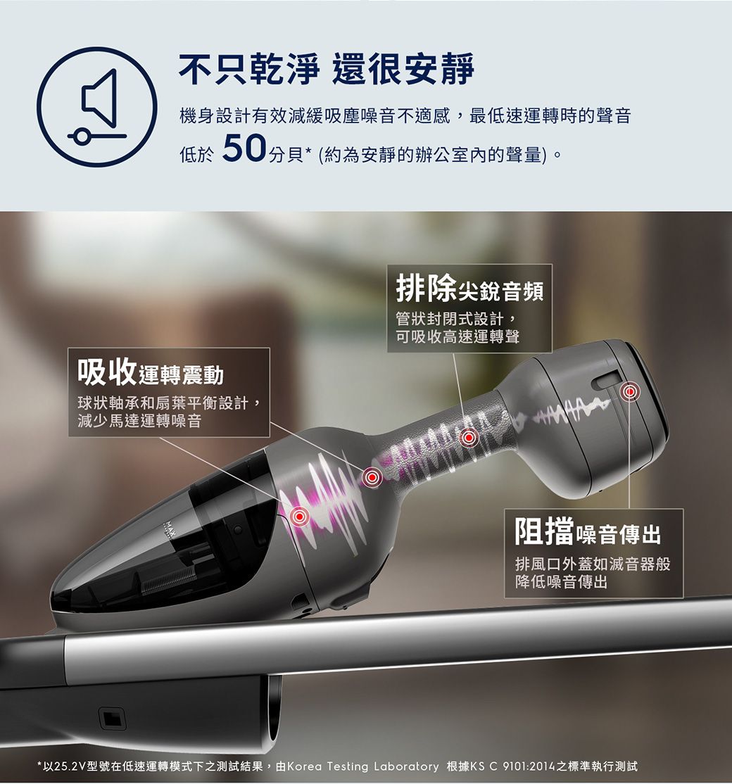 བ不只乾淨 還很安靜機身設計有效減緩吸塵噪音不適感,最低速運轉時的聲音低於50分貝*(約為安靜的辦公室內的聲量)。吸收運轉震動球狀軸承和扇葉平衡設計,減少馬達運轉噪音排除尖銳音頻管狀封閉式設計,可吸收高速運轉聲阻擋噪音傳出排風口外蓋如滅音器般降低噪音傳出*以25.2V型號在低速運轉模式下之測試結果,由Korea Testing Laboratory 根據KSC9101:2014之標準執行測試