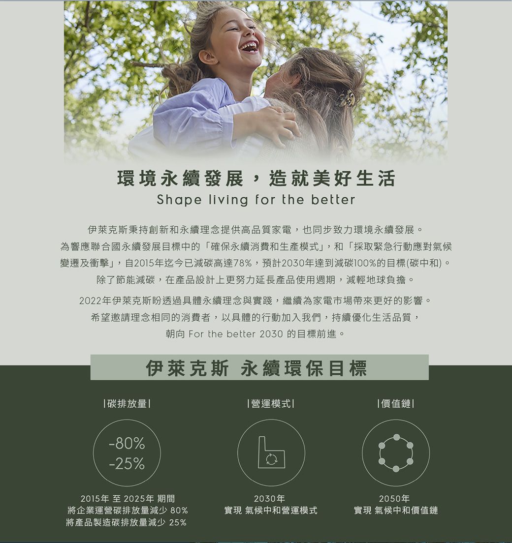 環境永續發展,造就美好生活Shape living for the better伊萊克斯秉持創新和永續理念提供高品質家電,也同步致力環境永續發展。為響應聯合國永續發展目標中的確保永續消費和生產模式,和採取緊急行動應對氣候變遷及衝擊」,自2015年迄今已減碳高達78%,預計2030年達到減碳100%的目標(碳中和)。除了節能減碳,在產品設計上更努力延長產品使用週期,減輕地球負擔。2022年伊萊克斯盼透過具體永續理念與實踐,繼續為家電市場帶來更好的影響。希望邀請理念相同的消費者,以具體的行動加入我們,持續優化生活品質,朝向 For the better 2030 的目標前進。伊萊克斯 永續環保目標碳排放量-80%-25%2015年至2025年期間將企業運營碳排放量減少80%將產品製造碳排放量減少25%「營運模式|2030年實現 氣候中和營運模式「價值鏈」2050年實現 氣候中和價值鏈