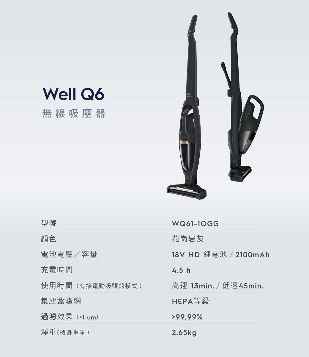 Well Q6無線吸塵器型號顏色電池電壓容量充電時間WQ61-1OGG花崗岩灰18V HD 鋰電池 / 2100mAh4.5 h使用時間(有接電動吸頭的模式)高速 13min./低速45min.集塵盒濾網過濾效果(1um)淨重(機身重量 )HEPA等級99,99%2.65kg