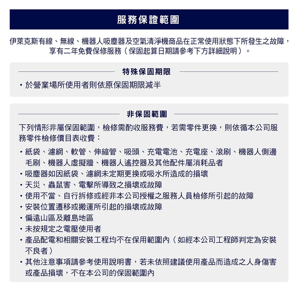 服務保證範圍伊萊克斯有線、無線、機器人吸塵器及空氣清淨機商品在正常使用狀態下所發生之故障,享有二年免費保修服務(保固起算日期請參考下方詳細說明)。特殊保固期限於營業場所使用者則依原保固期限減半非保固範圍下列情形非屬保固範圍,檢修需酌收服務費,若需零件更換,則依循本公司服務零件檢修價目表收費:紙袋、濾網、軟管、伸縮管、吸頭、充電電池、充電座、滾刷、機器人側邊毛刷、機器人虛擬牆、機器人遙控器及其他配件屬消耗品者吸塵器如因紙袋、濾網未定期更換或吸水所造成的損壞天災、蟲鼠害、電擊所導致之損壞或故障使用不當、自行拆修或經非本公司授權之服務人員檢修所引起的故障安裝位置遷移或搬運所引起的損壞或故障·偏遠山區及離島地區未按規定之電壓使用者·產品配電和相關安裝工程均不在保用範圍(如經本公司工程師判定為安裝不良者)·其他注意事項請參考使用說明書,若未依照建議使用產品而造成之人身傷害或產品損壞,不在本公司的保固範圍內