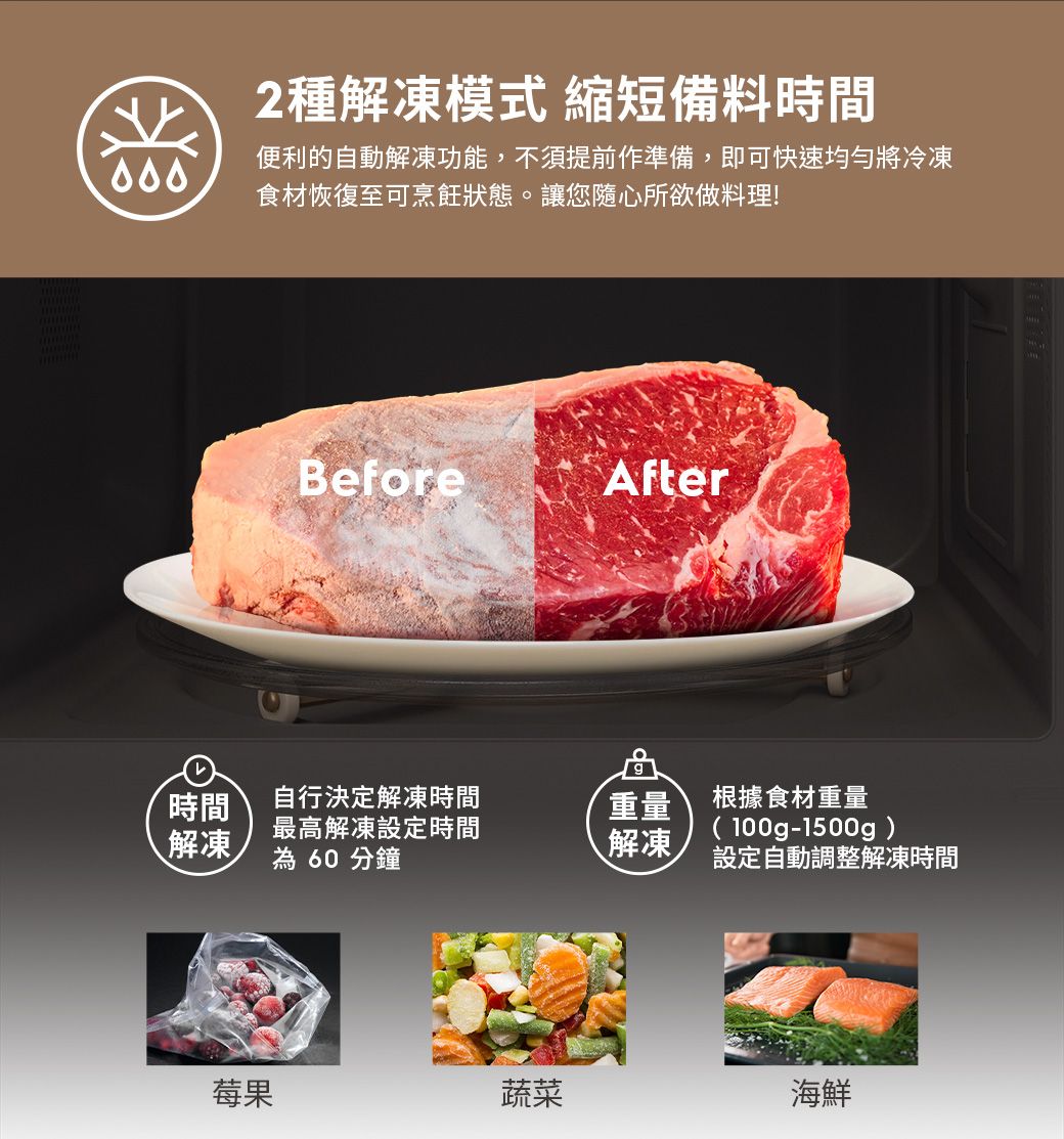 2種解凍模式 縮短備料時間便利的自動解凍功能,不須提前作準備,即可快速將冷凍食材恢復至可烹飪狀態。讓您隨心所欲做料理!BeforeAfterg時間解凍自行決定解凍時間最高解凍設定時間為 60 分鐘重量根據食材重量(100g-1500g )解凍設定自動調整解凍時間莓果蔬菜海鮮