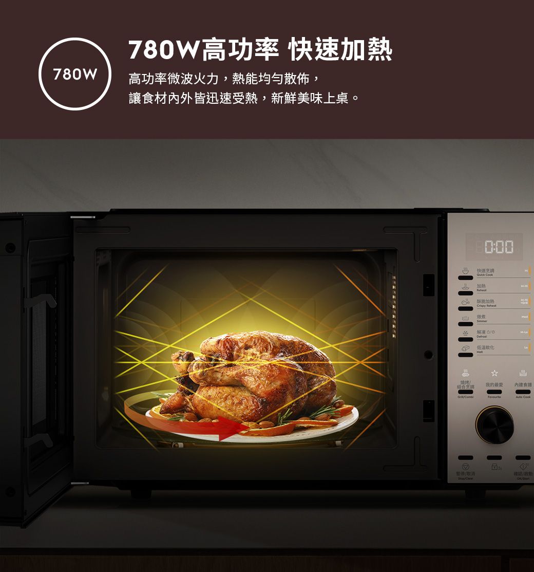 780W高功率 快速熱780W高功率微波火力,熱能均勻散佈,讓食材內外皆迅速受熱,新鮮美味上桌。0:00快速烹 酥油加 解凍调我的最愛食譜 取消