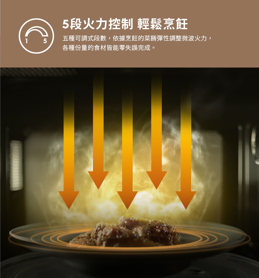 5段火力控制 輕鬆烹飪5五種可調式段數,依據烹飪的菜餚彈性調整微波火力,各種份量的食材皆能零失誤完成。