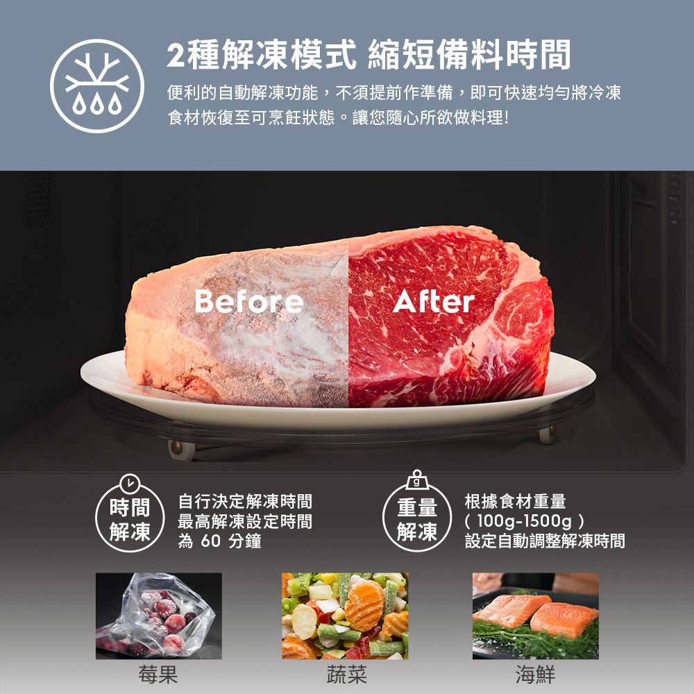 2種解凍模式 縮短備料時間便利的自動解凍功能,不須提前作準備,即可快速均勻將冷凍食材恢復至可烹飪狀態。讓您隨心所欲做料理!BeforeAfter時間解凍自行決定解凍時間最高解凍設定時間為 60 分鐘重量解凍根據食材重量(100g-1500g)設定自動調整解凍時間莓果蔬菜海鮮