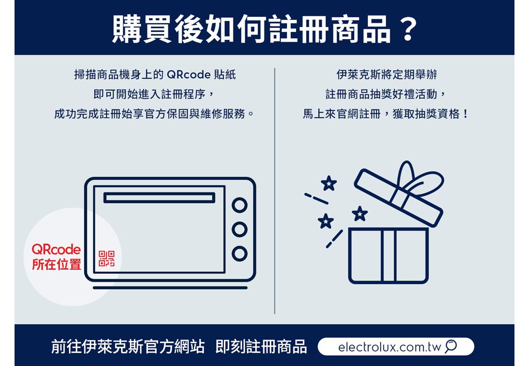 購買後如何註冊商品?掃描商品機身上的QRcode貼紙成功完成註冊始享官方保固與維修服務。即可開始進入註冊程序,伊萊克斯將定期舉辦註冊商品抽獎好禮活動,馬上來官網註冊,獲取抽獎資格!QRcode回回所在位置|前往伊萊克斯官方網站 即刻註冊商品 electrolux.com.tw