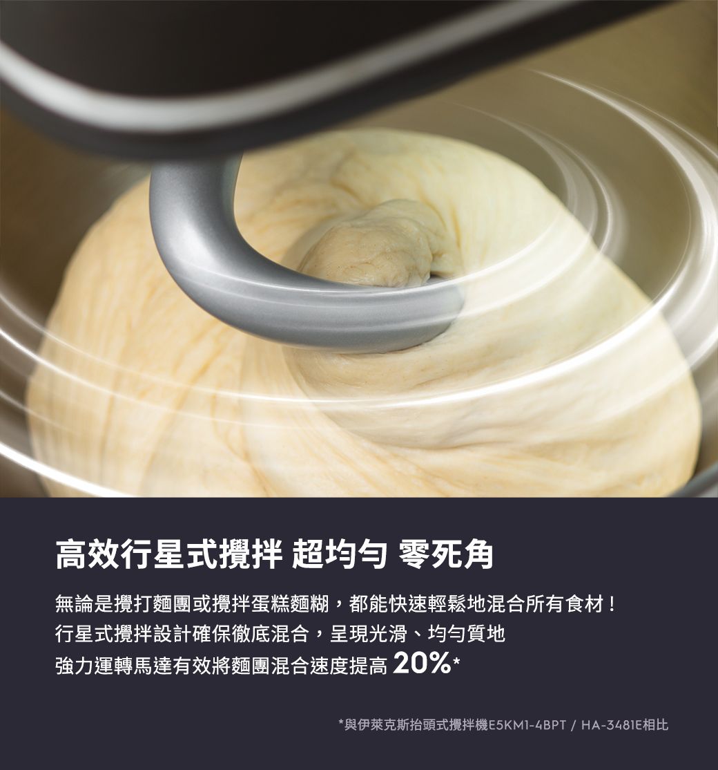 高效行星式 均勻 零死角無論是攪打麵團或攪拌蛋糕麵糊,都能快速輕鬆地混合所有食材!行星式攪拌設計確保徹底混合,呈現光滑、均勻質地強力運轉馬達有效將麵團混合速度提高 20%**與伊萊克斯抬頭式攪拌機E5KMI/HA-3481E相比