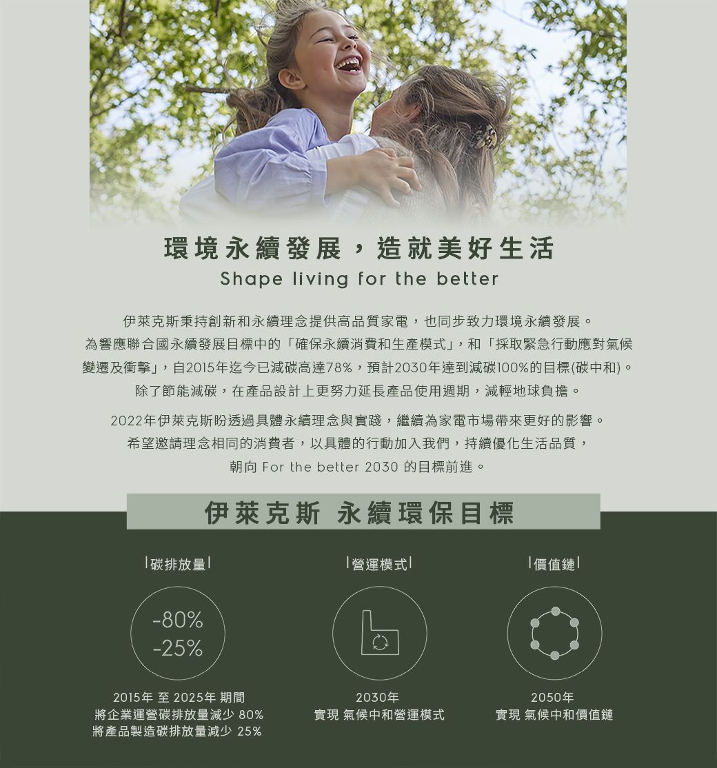 環境永續發展,造就美好生活Shape living for the better伊萊克斯秉持創新和永續理念提供高品質家電,也同步致力環境永續發展。為響應聯合國永續發展目標中的「確保永續消費和生產模式,和「採取緊急行動應對氣候變遷及衝擊」,自2015年迄今已減碳高達78%,預計2030年達到減碳100%的目標(碳中和)。除了節能減碳,在產品設計上更努力延長產品使用週期,減輕地球負擔。2022年伊萊克斯盼透過具體永續理念與實踐,繼續為家電市場帶來更好的影響。希望邀請理念相同的消費者,以具體的行動加入我們,持續優化生活品質,朝向 For the better 2030 的目標前進。伊萊克斯 永續環保目標「碳排放量「營運模式「價值鏈」-80%-25%2015年至2025年期間將企業運營碳排放量減少80%將產品製造碳排放量減少25%2030年實現 氣候中和營運模式2050年實現 氣候中和價值鏈