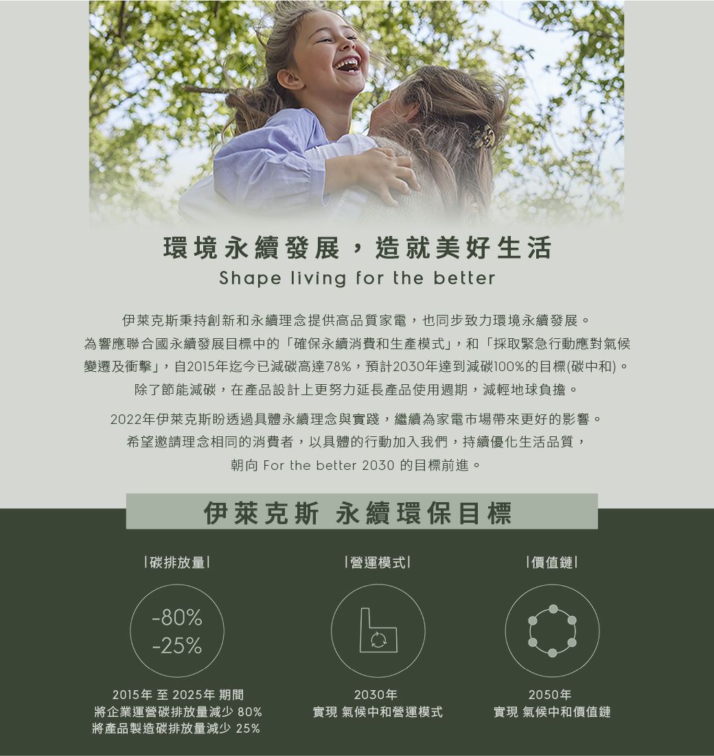 環境永續發展,造就美好生活Shape living for the better伊萊克斯秉持創新和永續理念提供高品質家電,也同步致力環境永續發展。為響應聯合國永續發展目標中的確保永續消費和生產模式,和「採取緊急行動應對氣候變遷及衝擊,自2015年迄今已減碳高達78%,預計2030年達到減碳100%的目標(碳中和)。除了節能減碳,在產品設計上更努力延長產品使用週期,減輕地球負擔。2022年伊萊克斯盼透過具體永續理念與實踐,繼續為家電市場帶來更好的影響。希望邀請理念相同的消費者,以具體的行動加入我們,持續優化生活品質,朝向 For the better 2030 的目標前進。伊萊克斯 永續環保目標「碳排放量」「營運模式「價值鏈」-80%-25%2015年至2025年期間將企業運營碳排放量減少80%將產品製造碳排放量減少25%2030年實現 氣候中和營運模式2050年實現 氣候中和價值鏈