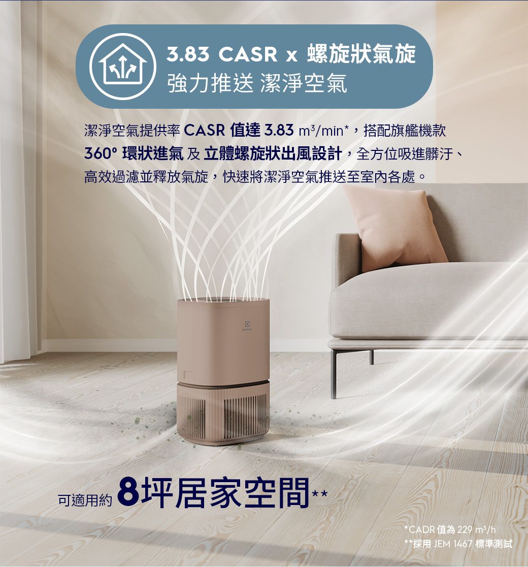 3.83 CASR x 螺旋狀氣旋強力推送 潔淨空氣潔淨空氣提供率 CASR值達3.83 /min*,搭配旗艦機款360°環狀進氣 及立體螺旋狀出風設計,全方位吸進髒汙、高效過濾並釋放氣旋,快速將潔淨空氣推送至室內各處。可適用約8坪居家空間*CADR值為229 /h**採用 JEM 1467 標準測試