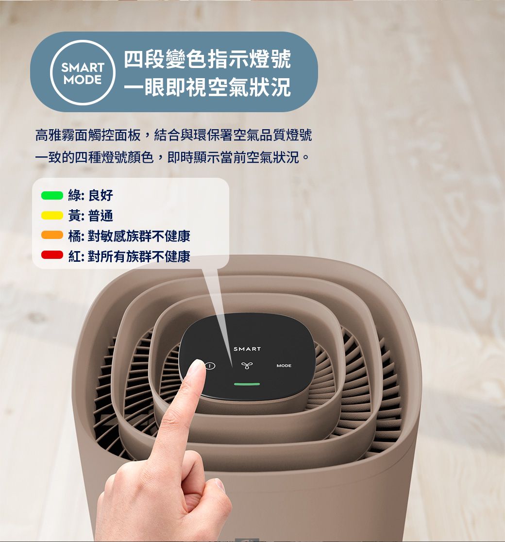 四段變色指示燈號SMARTMODE一眼即視空氣狀況高雅霧面觸控面板,結合與環保署空氣品質燈號一致的四種燈號顏色,即時顯示當前空氣狀況。: 良好黃:普通橘:對敏感族群不健康紅:對所有族群不健康SMARTMODE