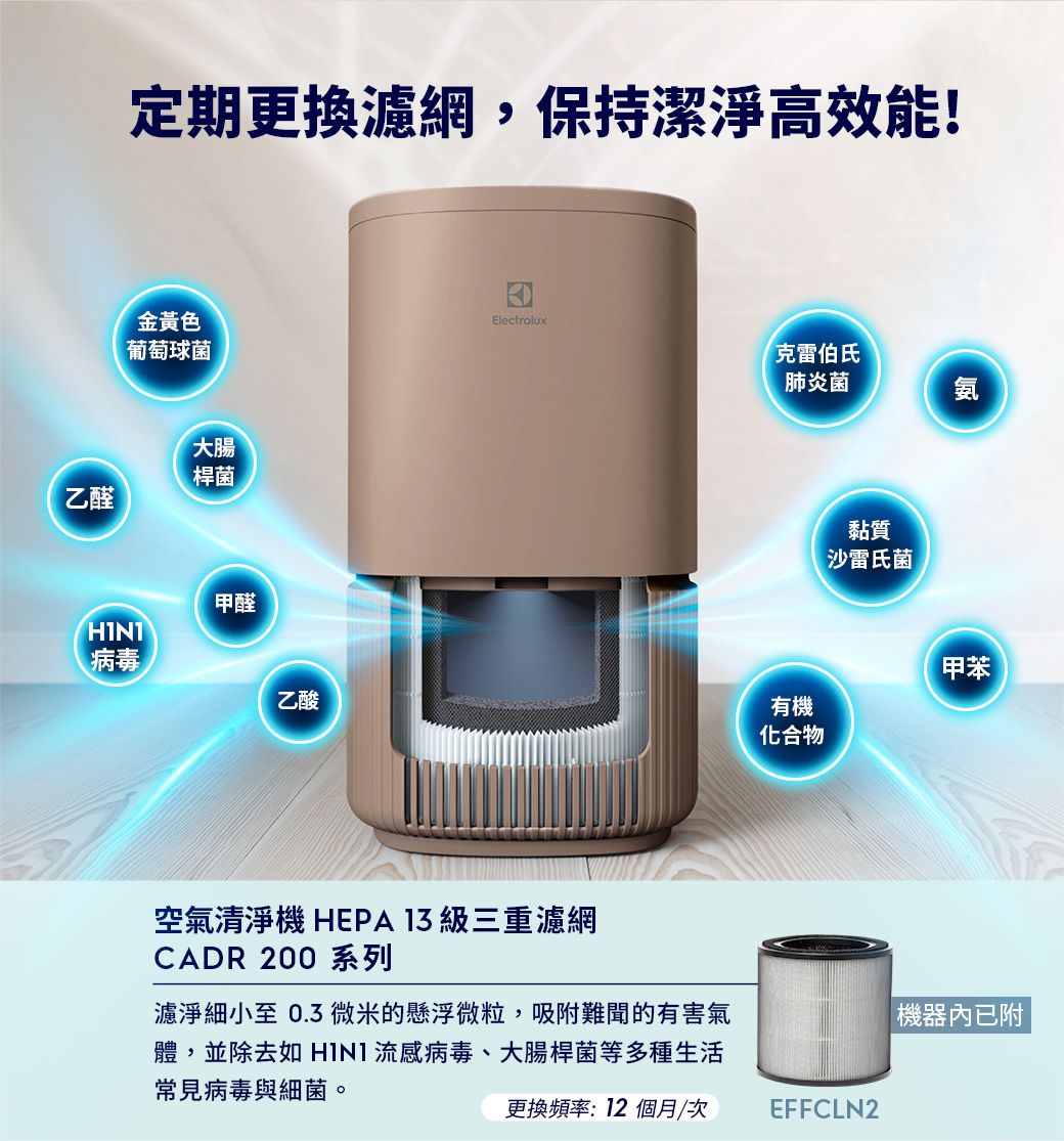 乙醛定期更換濾網,保持潔淨高效能!金黃色Electrolux葡萄球菌克雷伯氏肺炎菌氨大腸桿菌甲醛HINT病毒乙酸空氣清淨機 HEPA  級三重濾網CADR 200 系列黏質沙雷氏菌甲苯有機化合物濾淨細小至0.3微米的懸浮微粒,吸附難聞的有害氣體,並除去如 流感病毒、大腸桿菌等多種生活機器內已附常見病毒與細菌。更換頻率:12 個月/次EFFCLN2