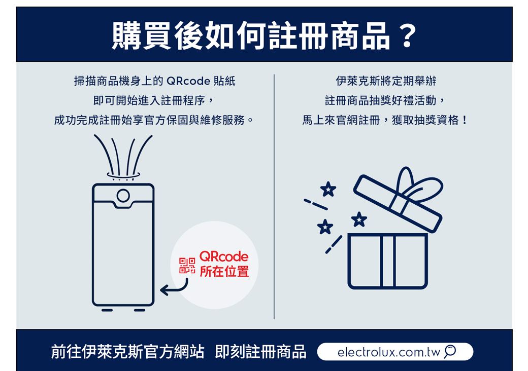購買後如何註冊商品?掃描商品機身上的QRcode貼紙成功完成註冊始享官方保固與維修服務。即可開始進入註冊程序,伊萊克斯將定期舉辦註冊商品抽獎好禮活動,馬上來官網註冊,獲取抽獎資格!QRcode回回所在位置前往伊萊克斯官方網站 即刻註冊商品 electrolux.com.tw