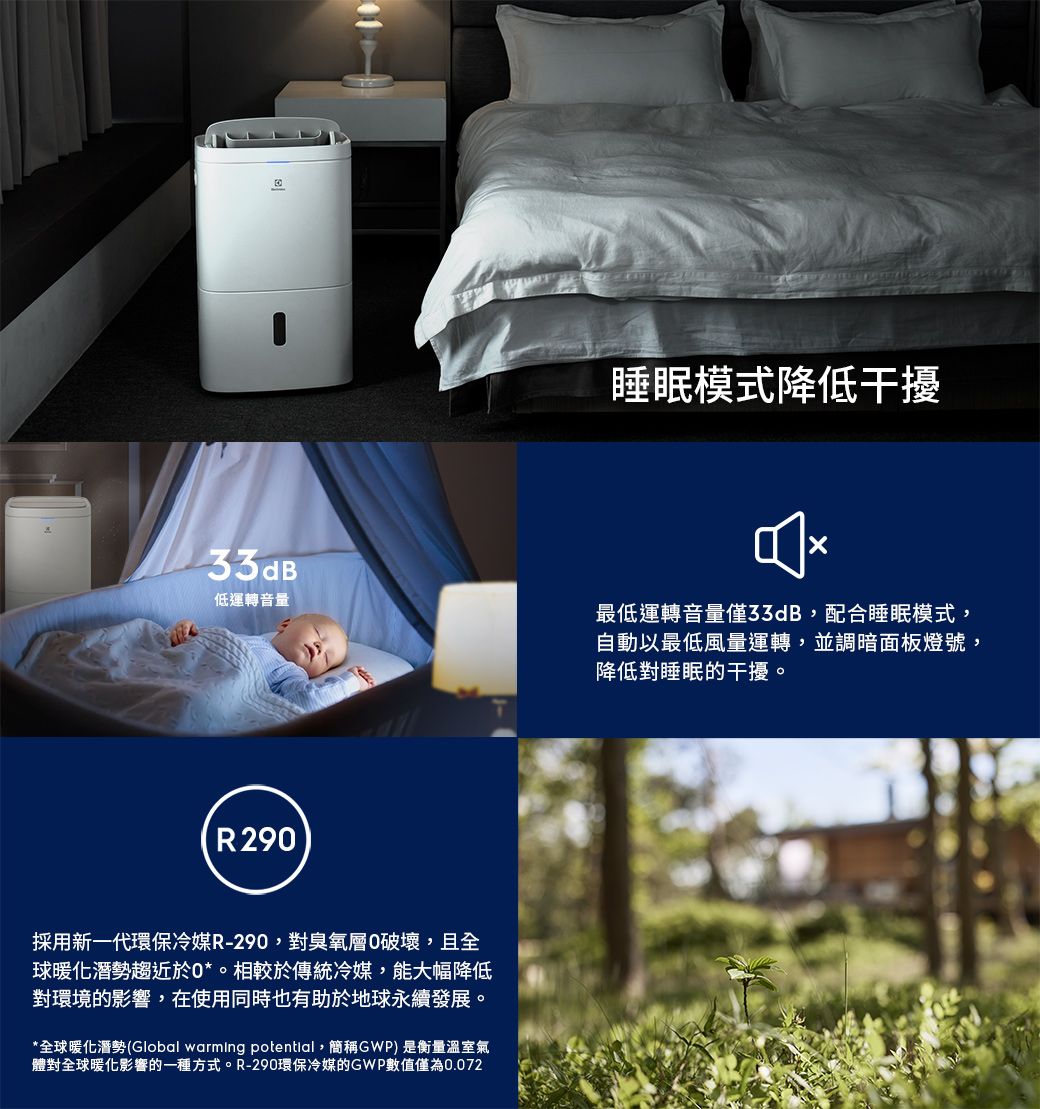 33dB低運轉音量R290採用新一代環保冷媒R-290,對臭氧層破壞,且全球暖化潛勢趨近於0*。相較於傳統冷媒,能大幅降低對環境的影響,在使用同時也有助於地球永續發展。*全球暖化潛勢(Global warming potential,簡稱GWP)是衡量溫室氣體對全球暖化影響的一種方式。R-290環保冷媒的GWP數值僅為0.072睡眠模式降低干擾最低運轉音量僅33dB,配合睡眠模式,自動以最低風量運轉,並調暗面板燈號,降低對睡眠的干擾。