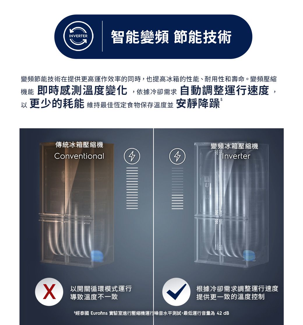 Electrolux 伊萊克斯極致美味700 獨立式四門對開冰箱(EQE5600A-B) - PChome 24h購物