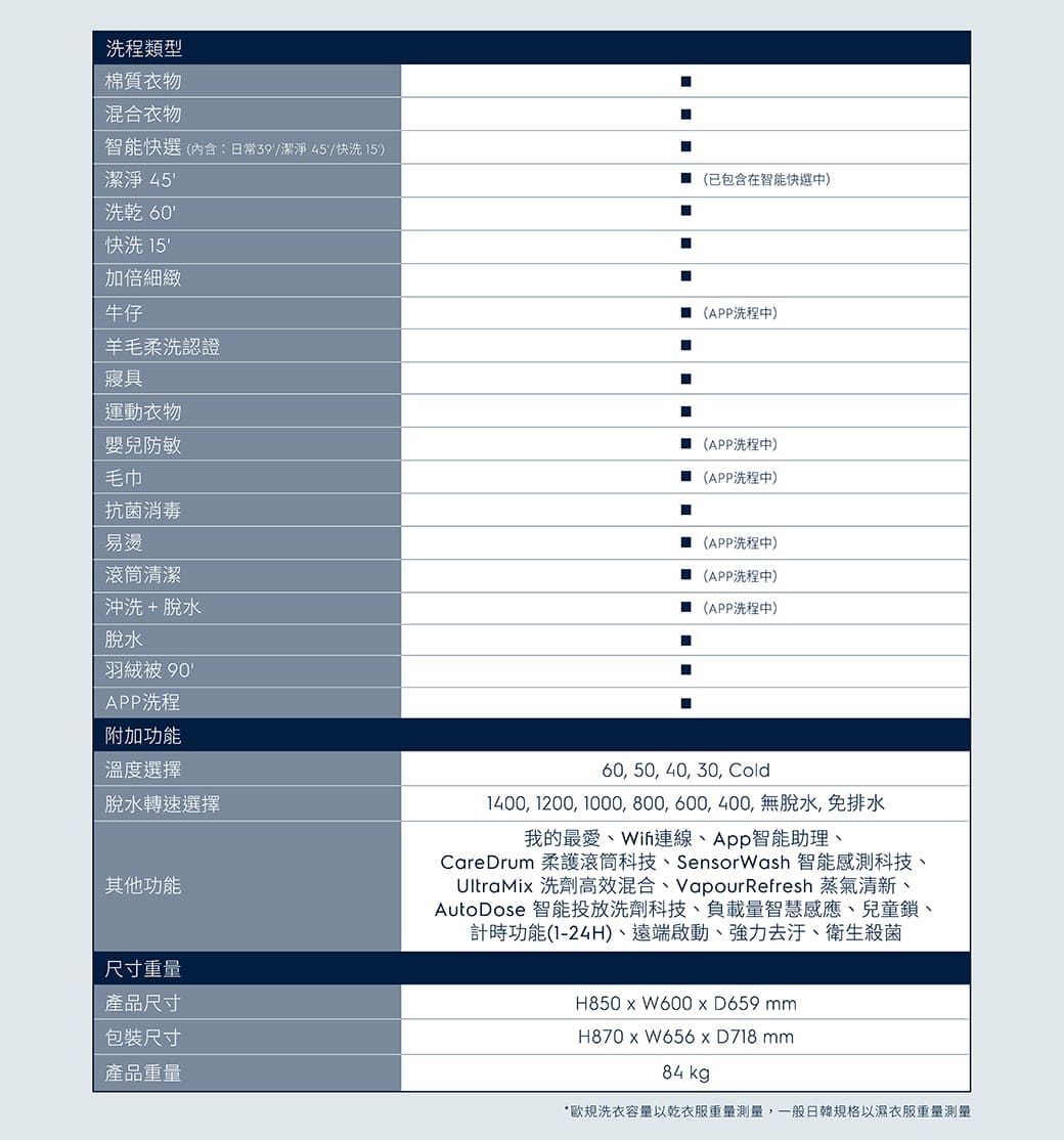 Electrolux伊萊克斯 EWW1242R9WC - 詳情16