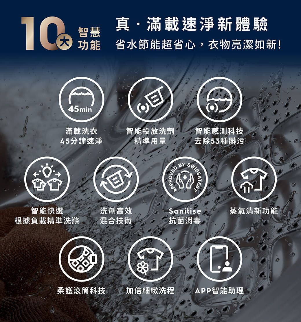 Electrolux伊萊克斯 EWF1242R9WC - 詳情2